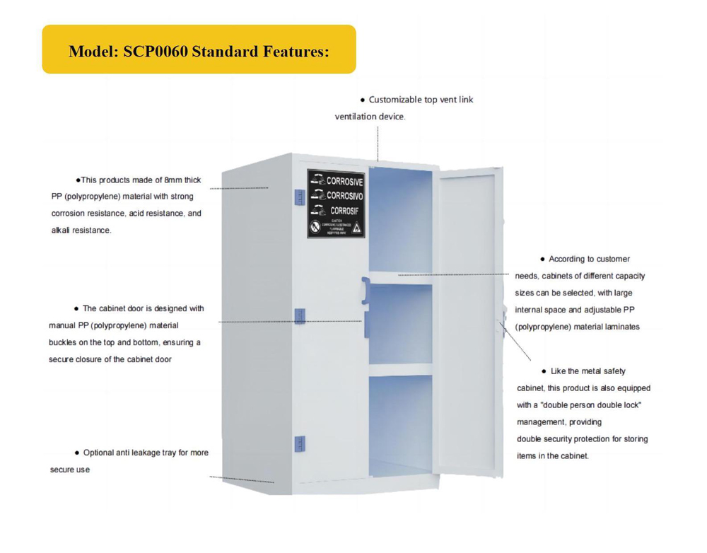 Details of Safe Storage of Highly Corrosive Liquids SCP0045 Details of Safe Storage of Highly Corrosive Liquids SCP0045